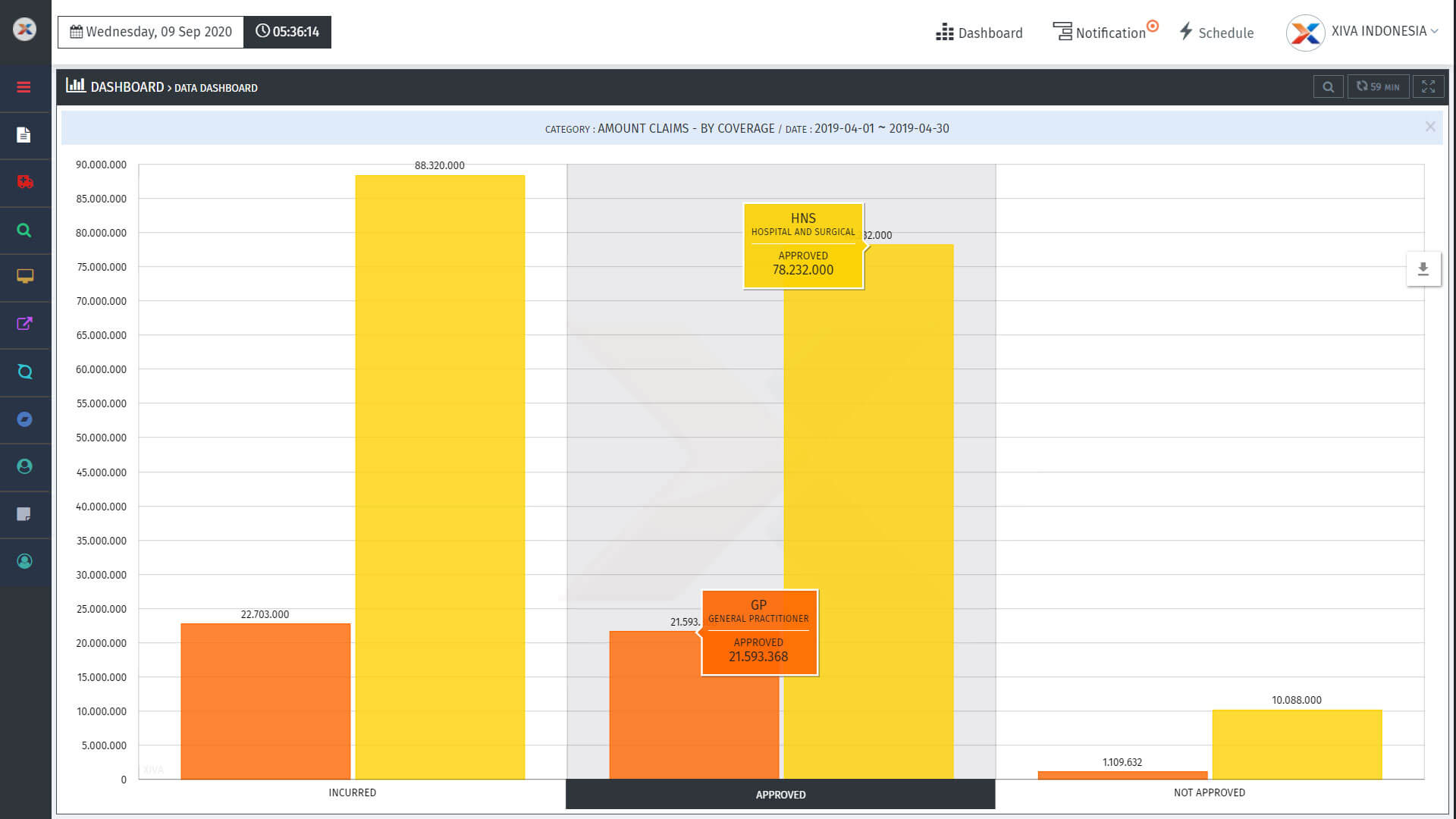 XIVA - DASHBOARD CLAIMS AMOUNT PREVIEW