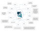 XIVA - MASTER DATA MANAGEMENT FLOW