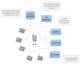 XIVA - CLIENT PAYOR MANAGEMENT FLOW