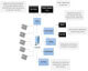 XIVA - CLIENT CORPORATE MANAGEMENT FLOW