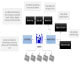 XIVA - MEMBERSHIP MANAGEMENT FLOW