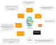 XIVA - CLAIMS PROCESS FLOW