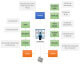 XIVA - CLAIMS MONITORING FLOW